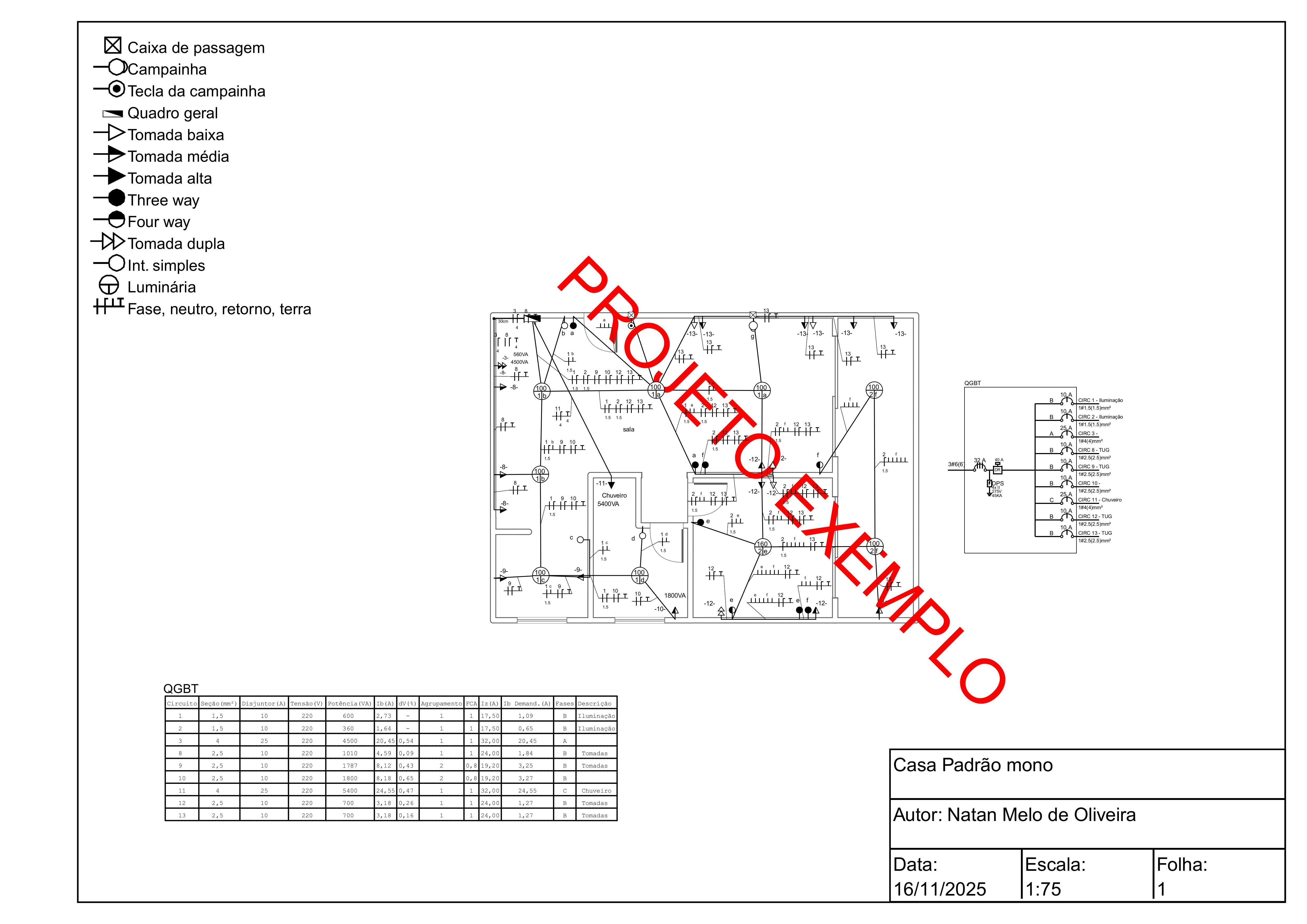 Instalação comercial